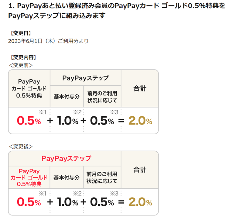 PayPayカードの公式リリースのキャプチャ画像